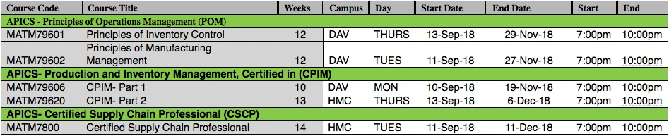 Courses Currently Offered